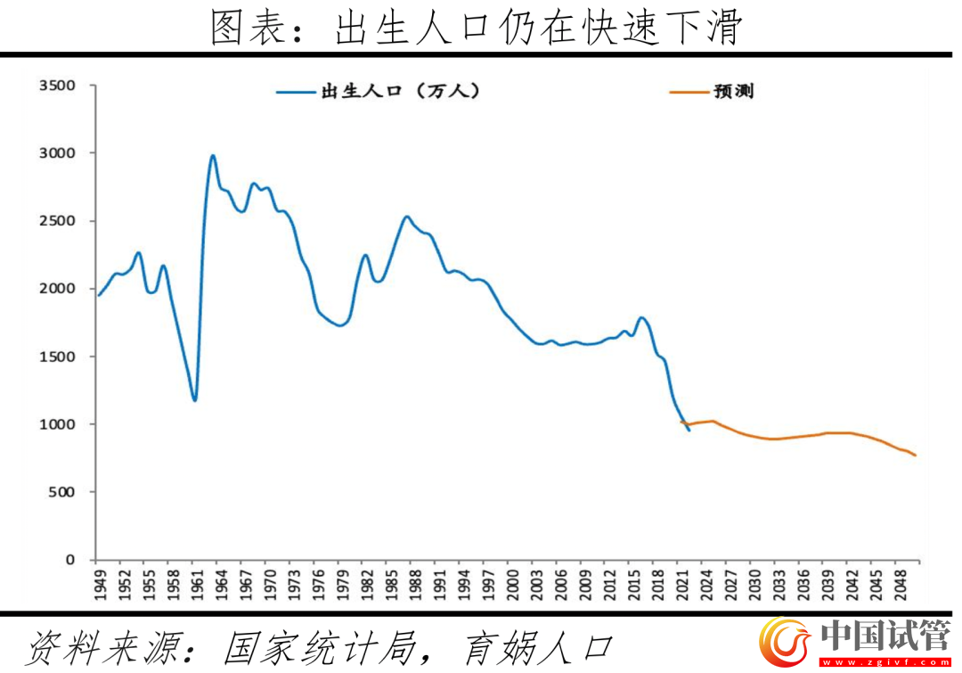 中国辅助生殖研究报告2023(图2)