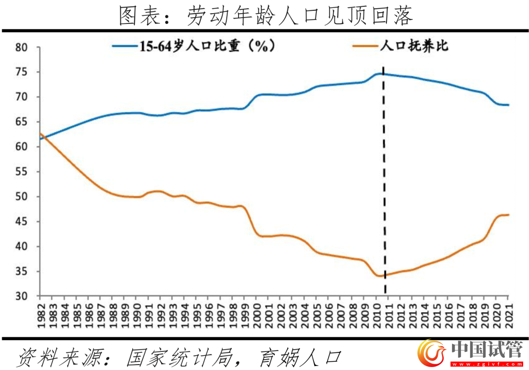 中国辅助生殖研究报告2023(图3)