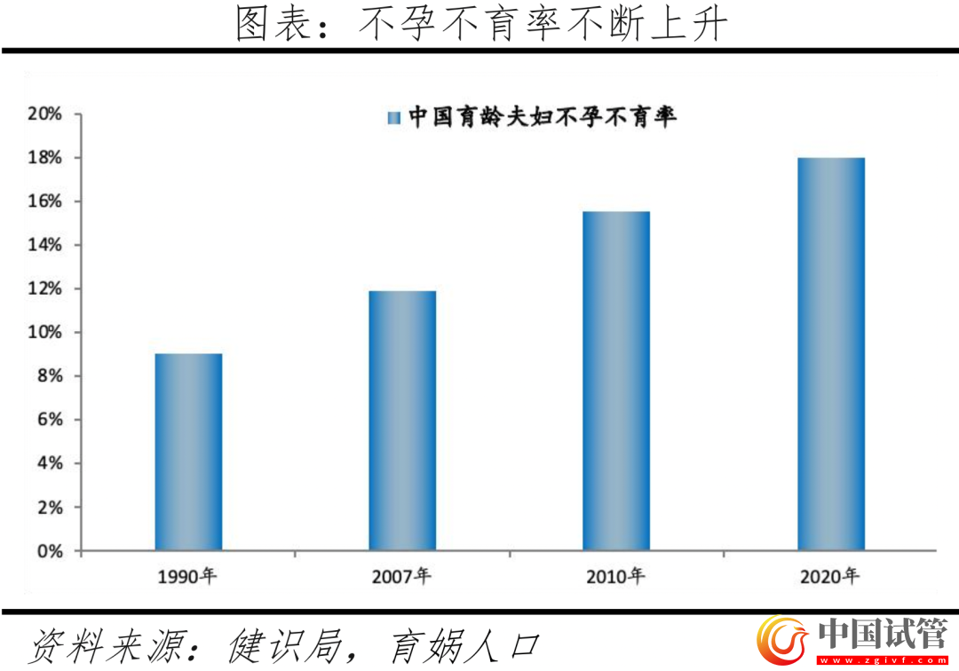 中国辅助生殖研究报告2023(图5)