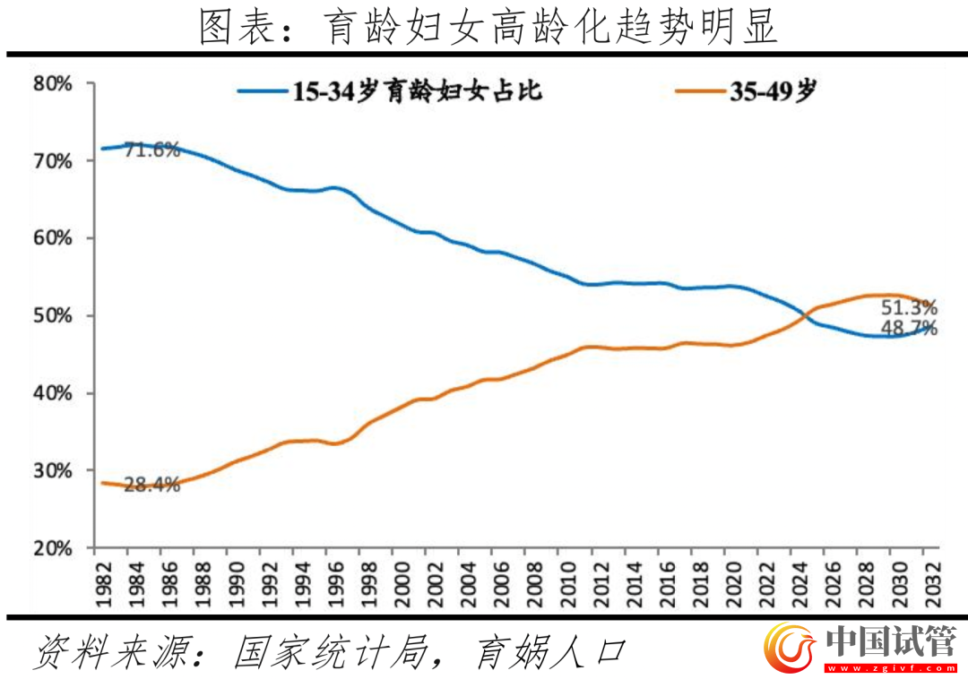 中国辅助生殖研究报告2023(图4)