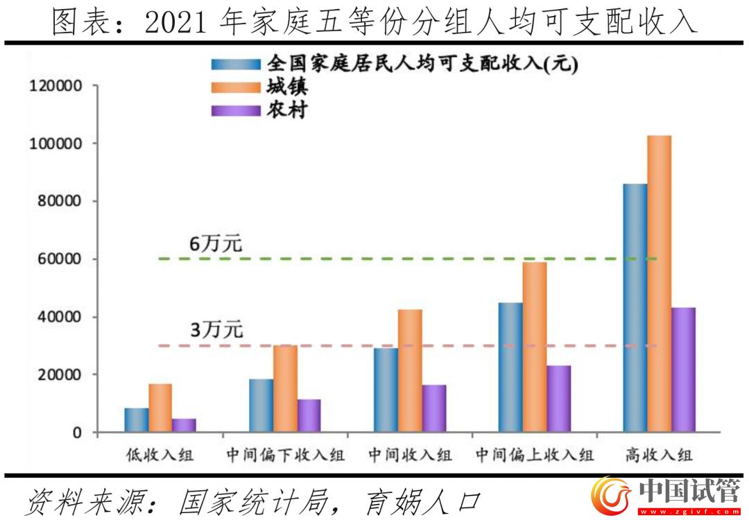 中国辅助生殖研究报告2023(图10)