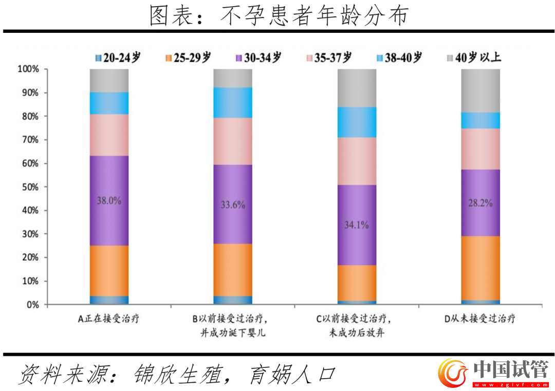 中国辅助生殖研究报告2023(图11)