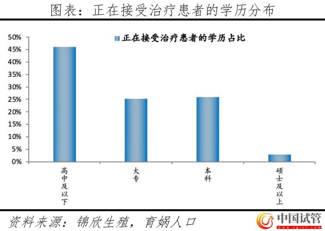 中国辅助生殖研究报告2023(图12)
