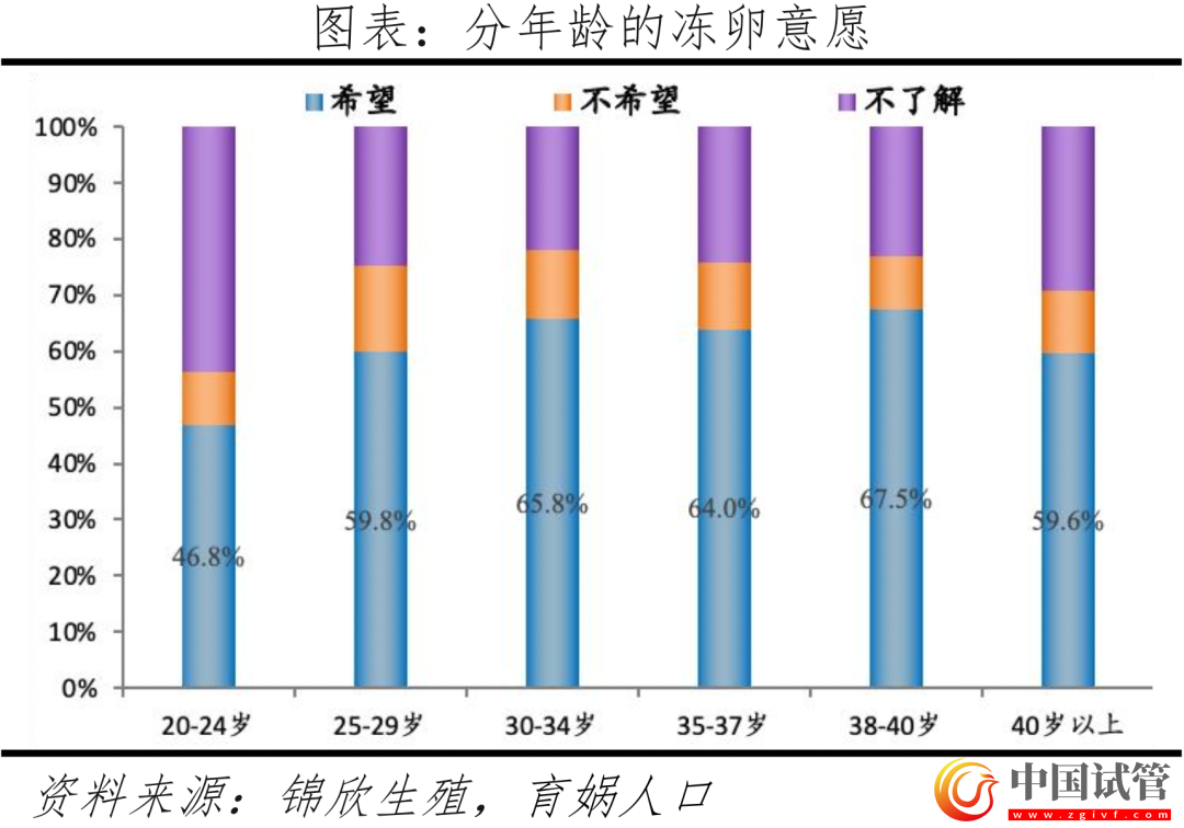 中国辅助生殖研究报告2023(图13)