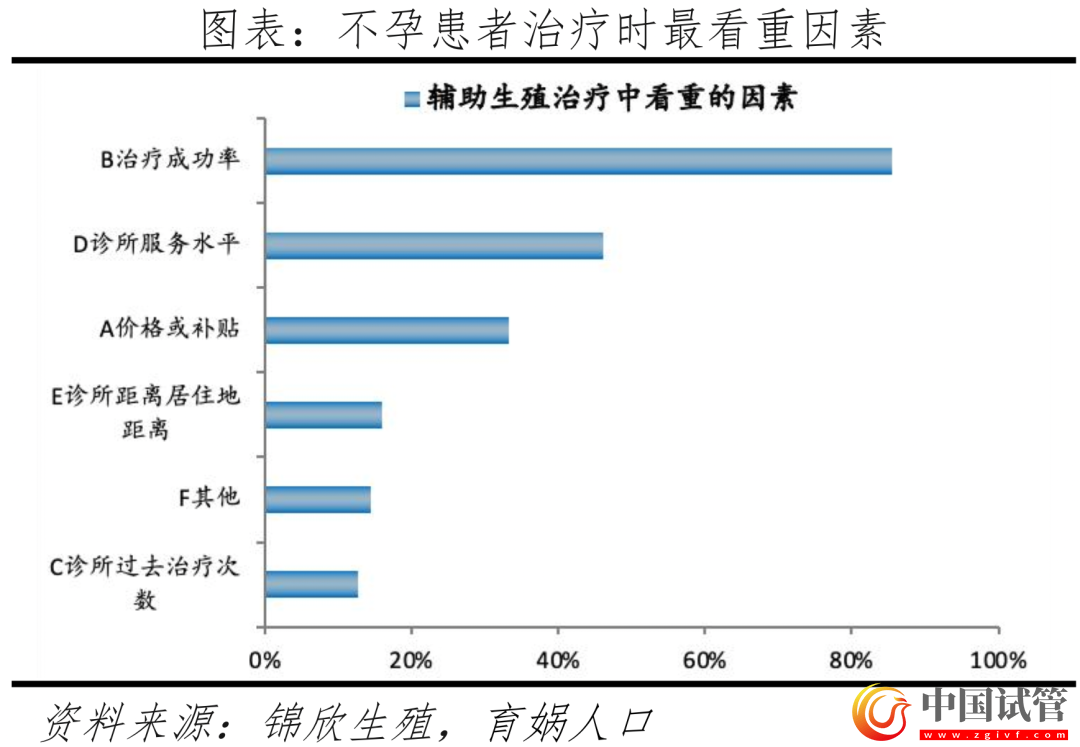 中国辅助生殖研究报告2023(图15)