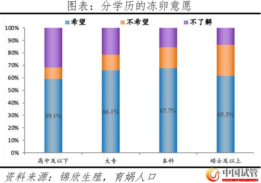 中国辅助生殖研究报告2023(图14)