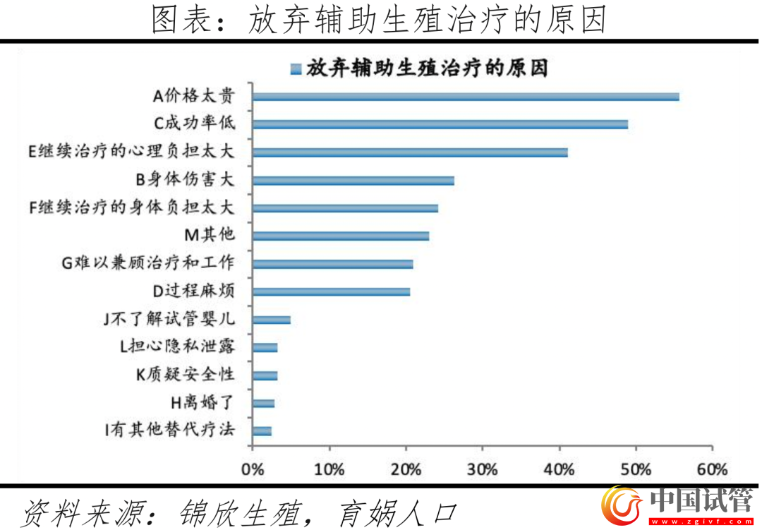 中国辅助生殖研究报告2023(图16)