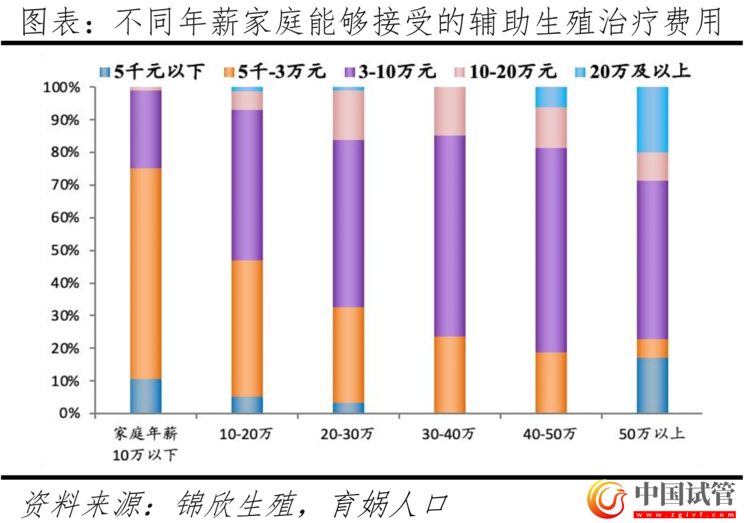 中国辅助生殖研究报告2023(图18)