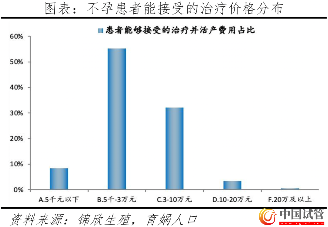 中国辅助生殖研究报告2023(图17)