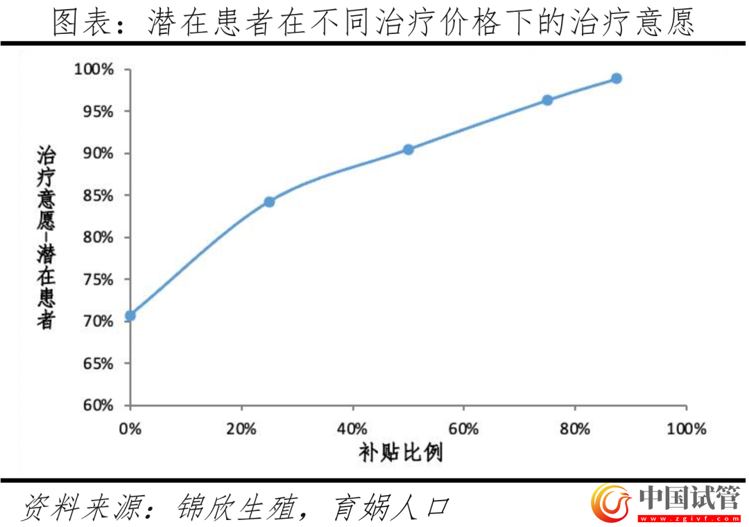 中国辅助生殖研究报告2023(图19)