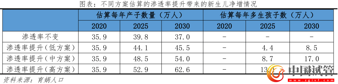 中国辅助生殖研究报告2023(图21)