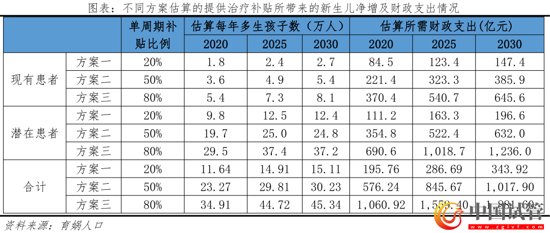 中国辅助生殖研究报告2023(图24)