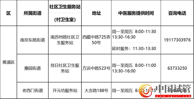 沪第二批中医药特色示范社区卫生服务站（村卫生室）建成(图4)