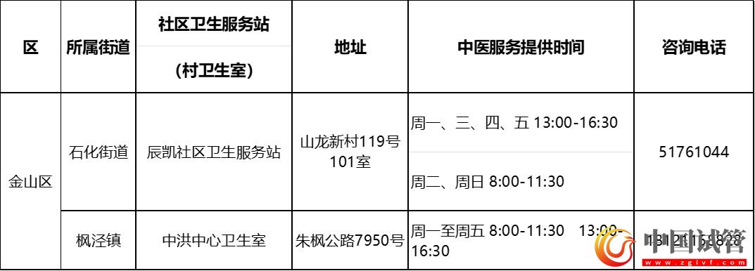 沪第二批中医药特色示范社区卫生服务站（村卫生室）建成(图15)