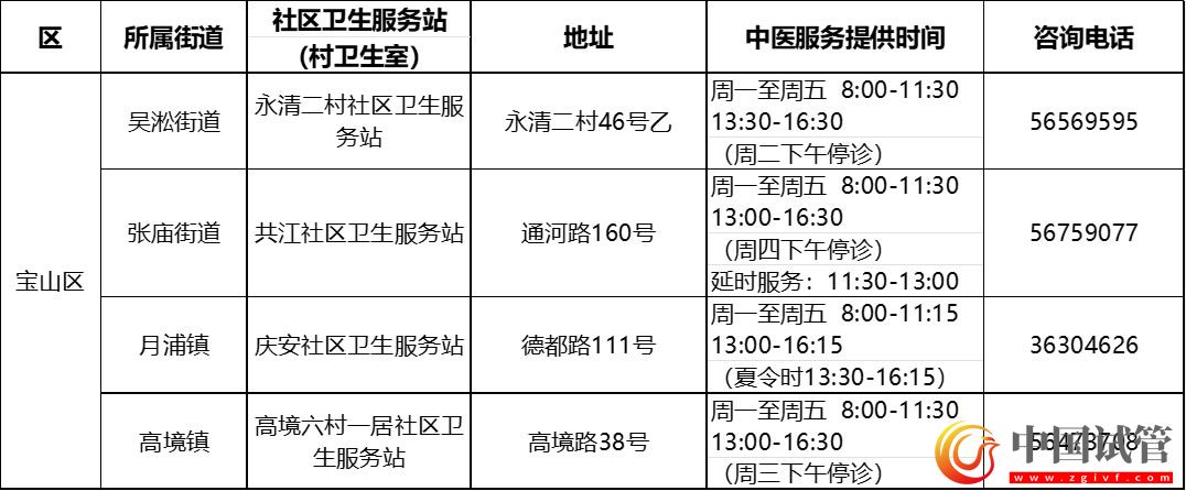沪第二批中医药特色示范社区卫生服务站（村卫生室）建成(图12)