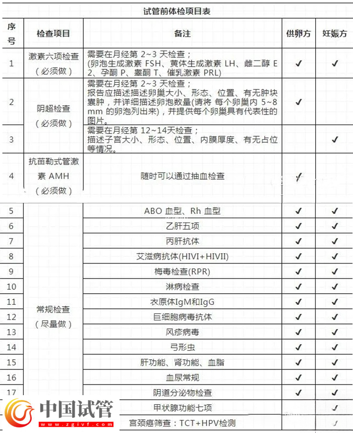 河南省人民医院做试管婴要准备什么(图1)