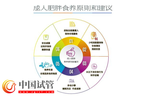 当“体重管理"遇上"减重经济"  减肥药市场走向如何？(图2)