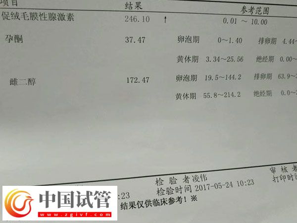 移植后查孕酮的意义(图2)