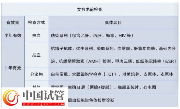 马鞍山妇幼保健院一代试管婴儿进行胚胎移植要多少钱？(图2)