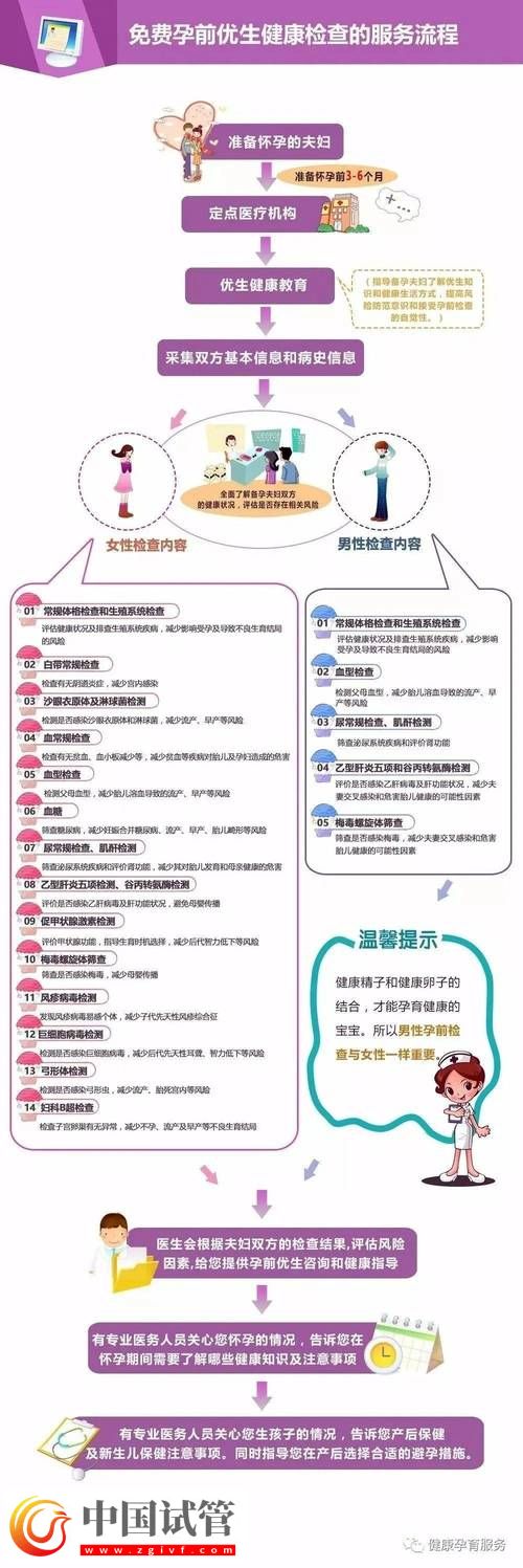 试管婴儿孕期全方位健康检查项目一览(图1)