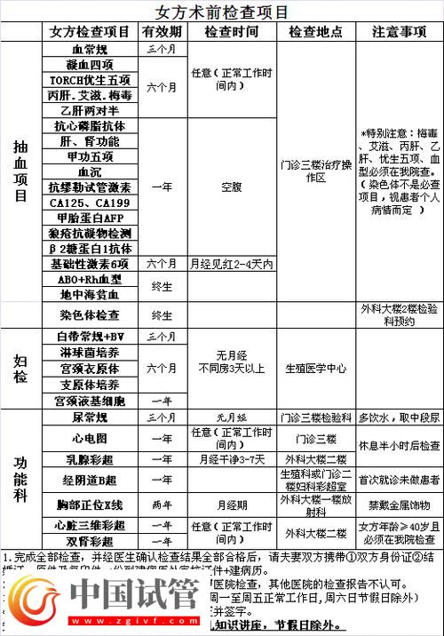 试管婴儿孕期全方位健康检查项目一览(图2)