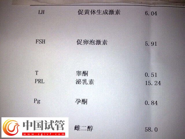 做试管婴儿睾酮低怎么办(图1)
