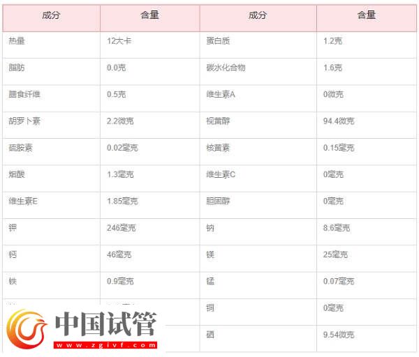 胚胎移植后吃海带对着床有没有影响(图2)