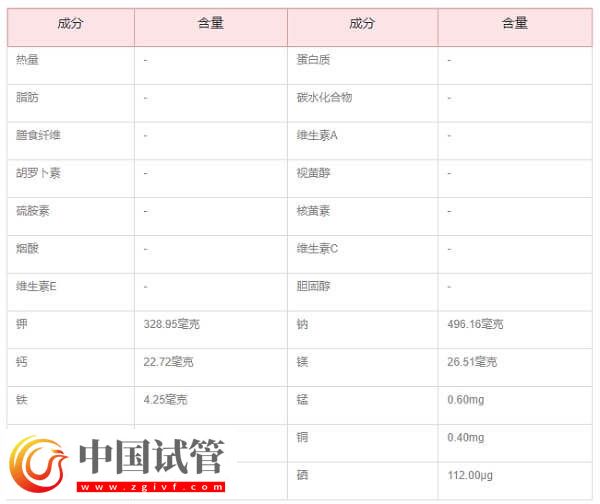 胚胎移植后每天吃鱼胶是否有利于着床(图4)