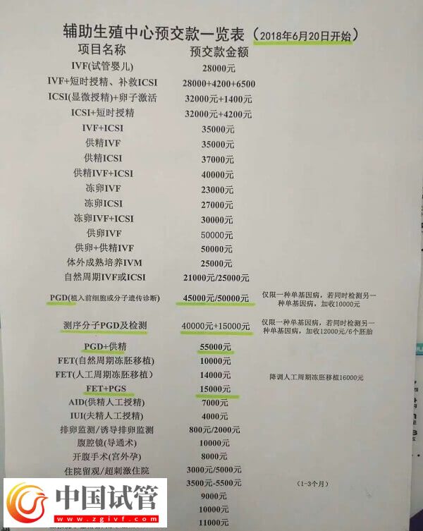 北医三院三代试管婴儿怎么做(图4)