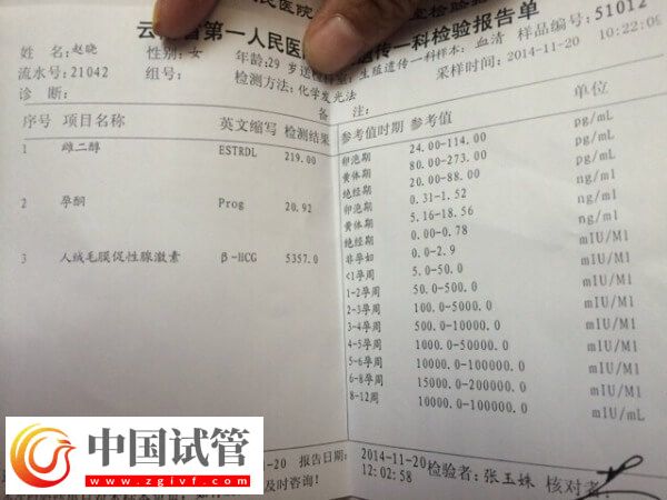 怀孕孕酮低的原因有哪些(图1)