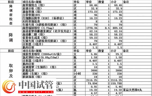 沧州妇幼保健院试管婴儿费用多少(图2)