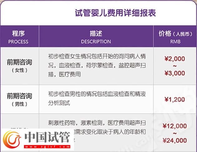 河北省生殖医学中心医院试管婴儿多少钱(图2) 河北省生殖医学中心医院试管婴儿多少钱(图2)